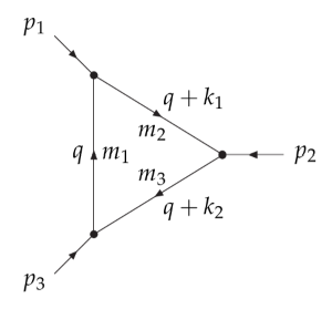 Example · LoopTools.jl